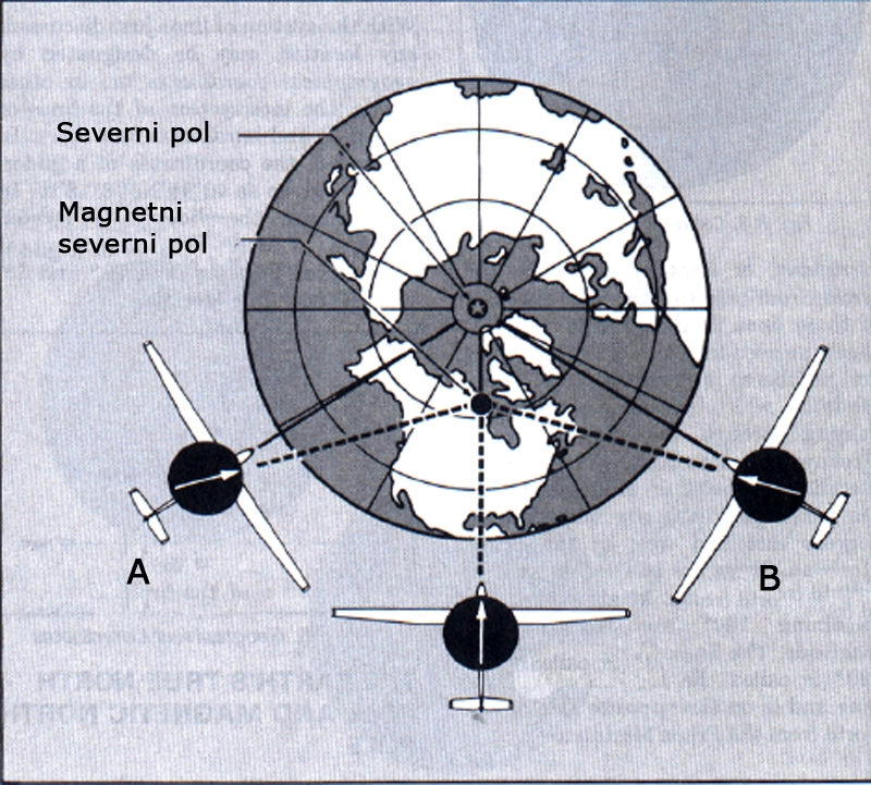 Na slici br.3 u prilogu slovom A je označena Navigacija - Na slici br.3 u prilogu slovom A je označena